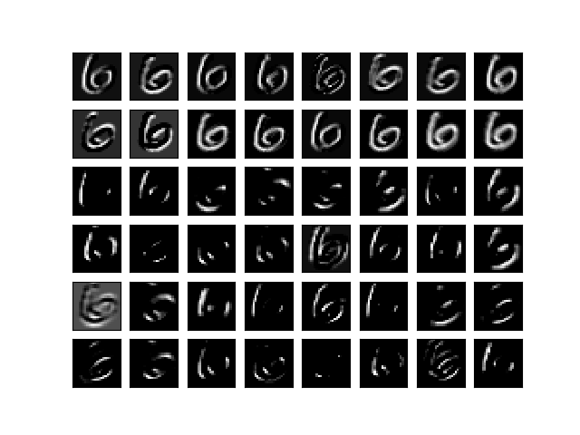 CONV result for MNIST with CNN Keras