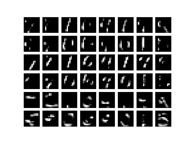POOLING result for MNIST with CNN Keras